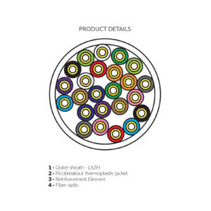 Mini breakout fiber optic cable