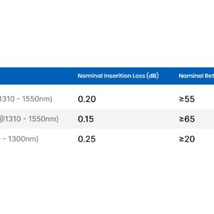 connector nominal insertion and return loss